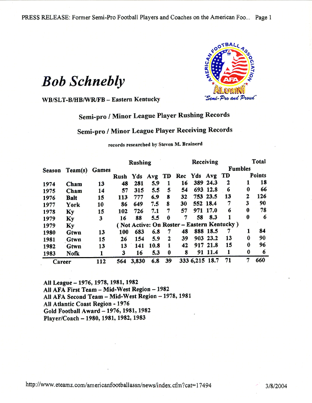 Bob Schnebly's AFA Football Record