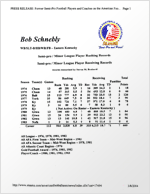 Coach Schnebly's AFA Football Record